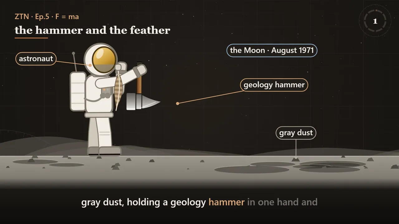 Standbild aus der Serie: ein gezeichneter Astronaut steht auf dem Mond und hält einen Hammer und eine Feder, Pfeile benennen die Teile